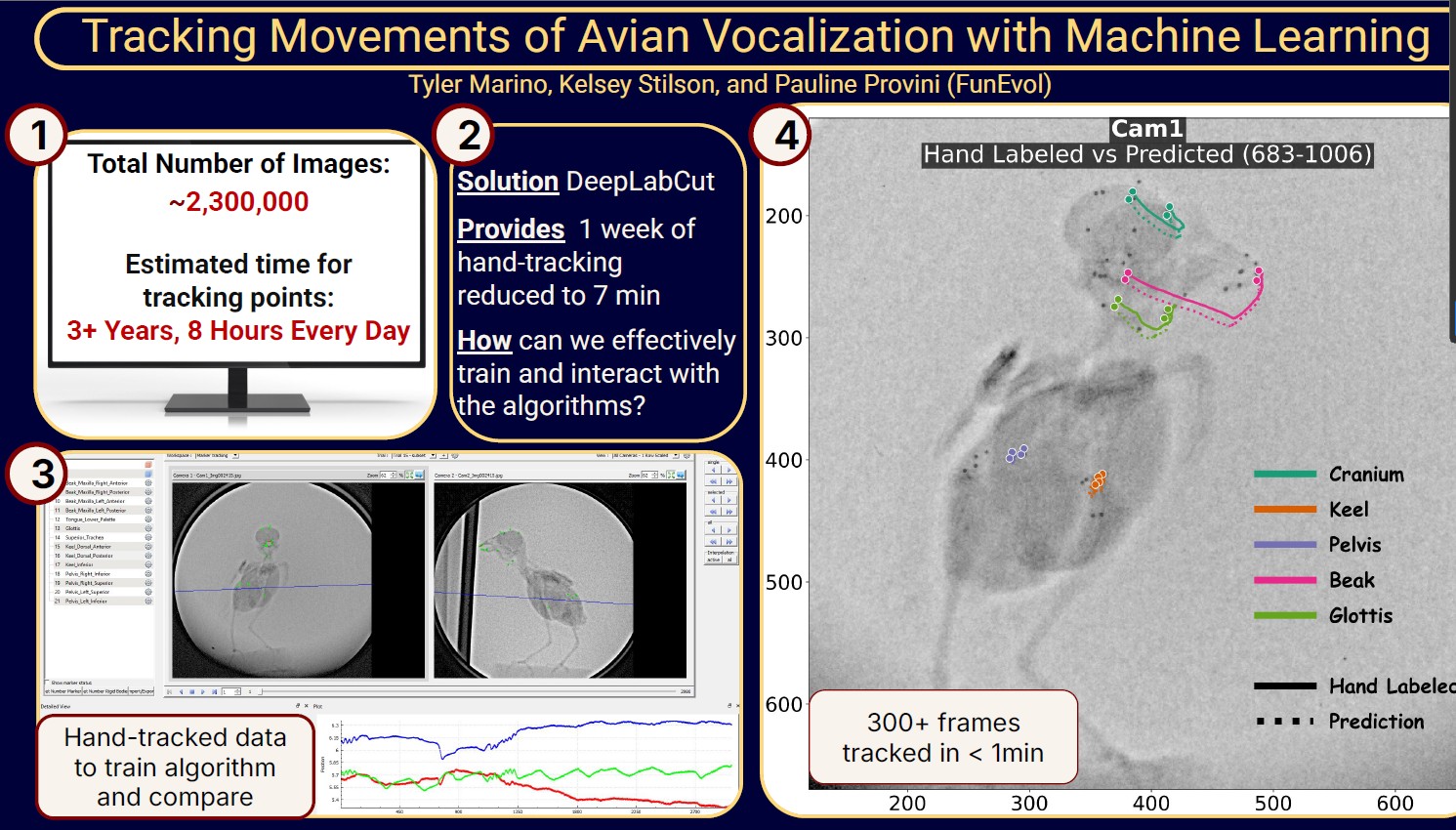 Presentation at CJCMS