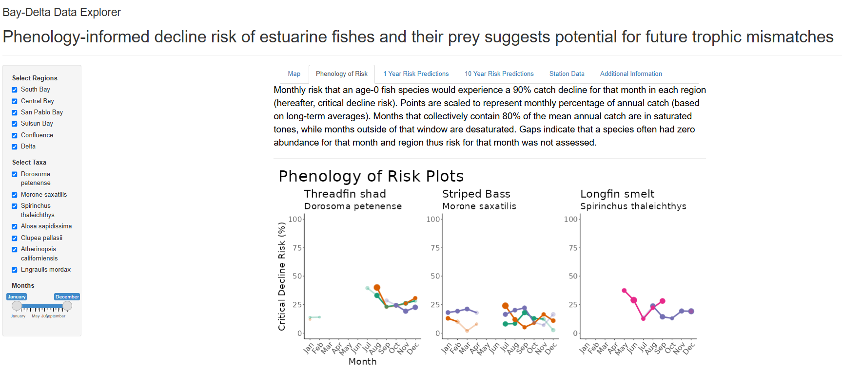 Page from the website